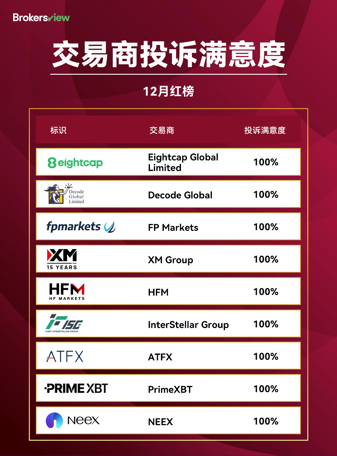 2025年12月红榜