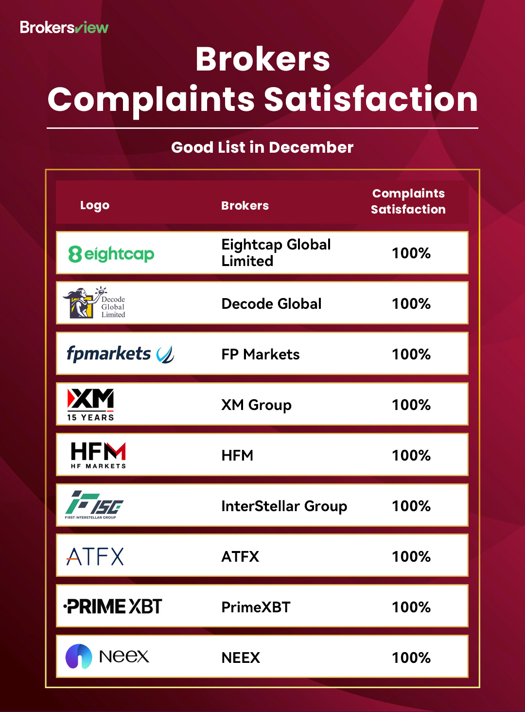 Good List for December 2025