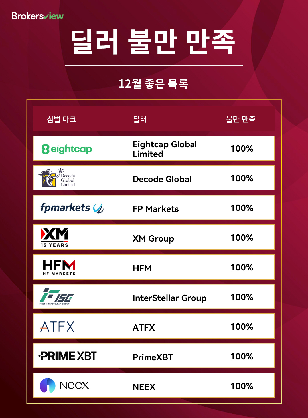 2025년 12월 레드차트