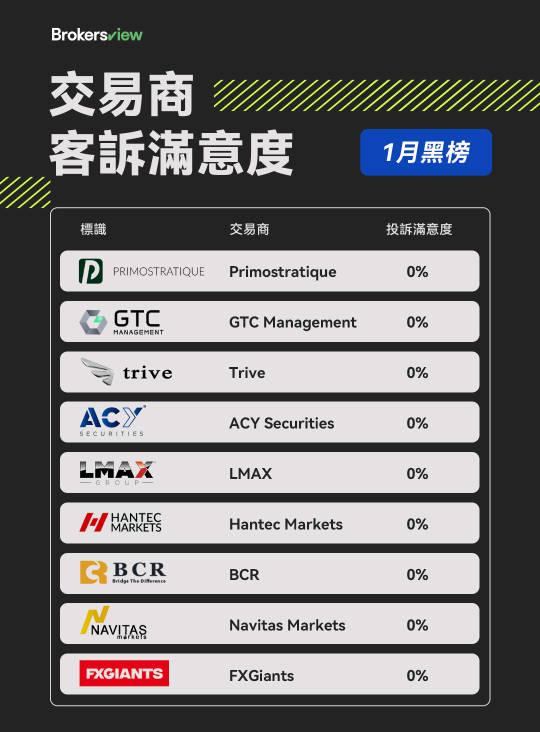 BrokersView 2026年1月黑榜