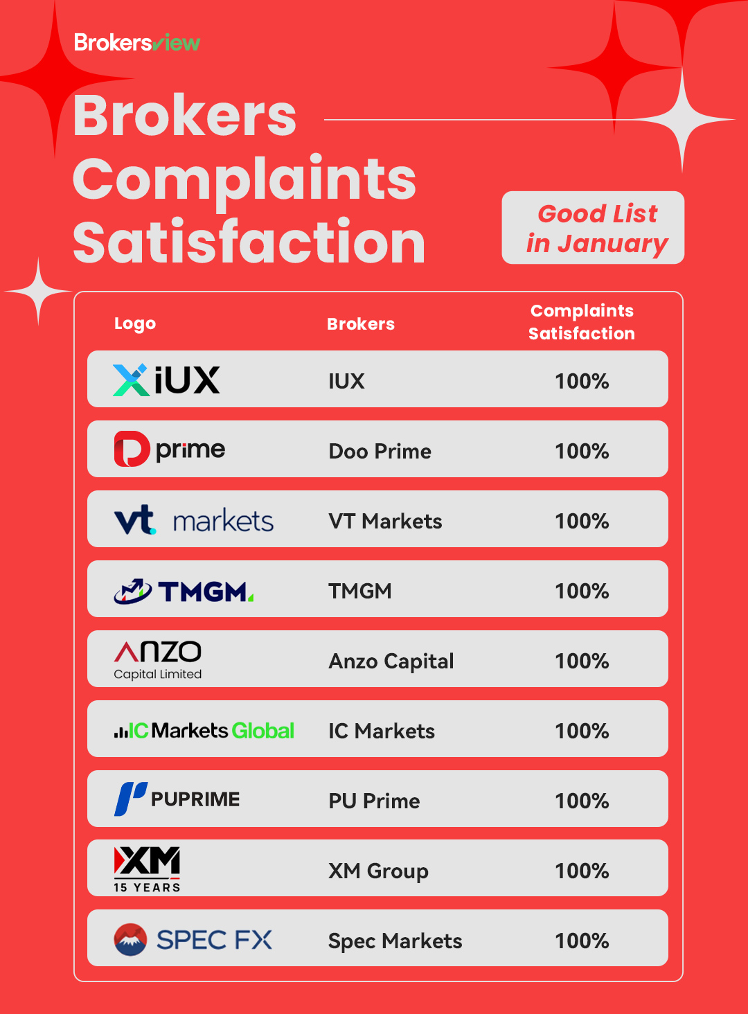 BrokersView January 2026 Good List