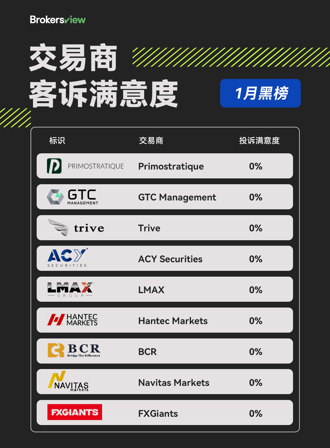BrokersView 2026年1月黑榜