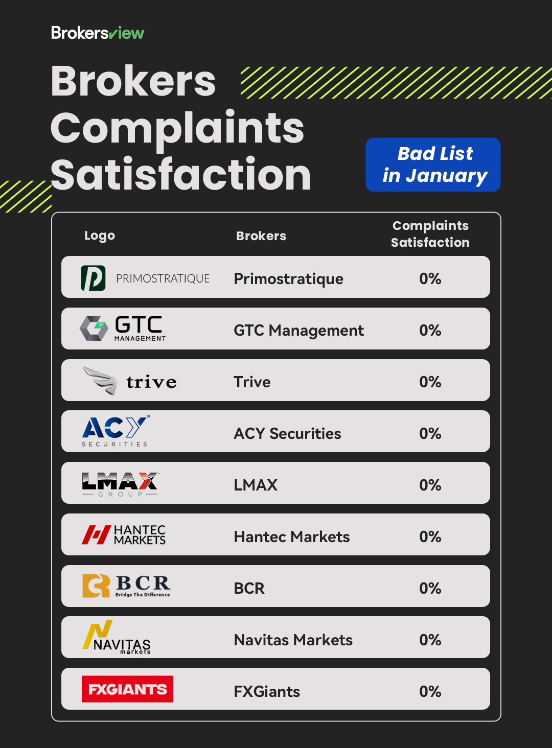 BrokersView January 2026 Bad List