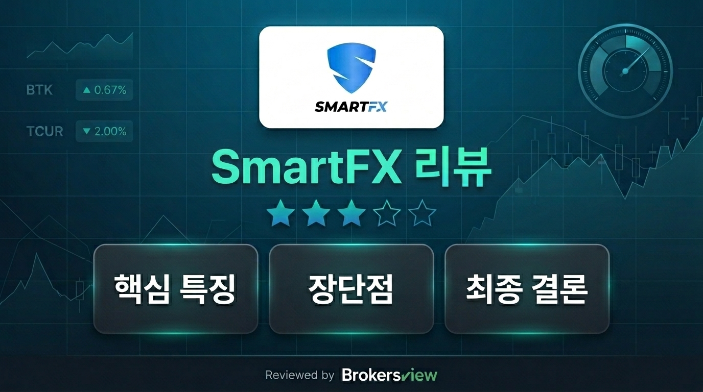 SmartFX review