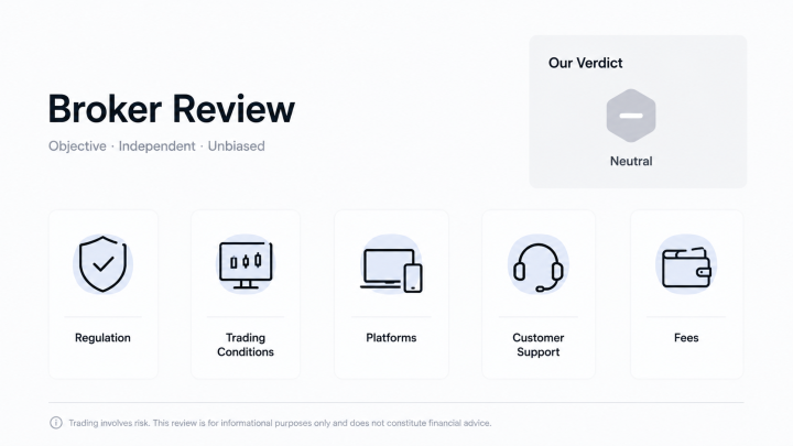 FreshForex review