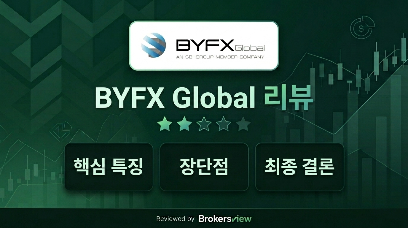 BYFX Global review
