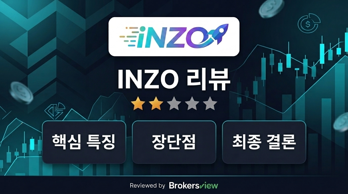 INZO review
