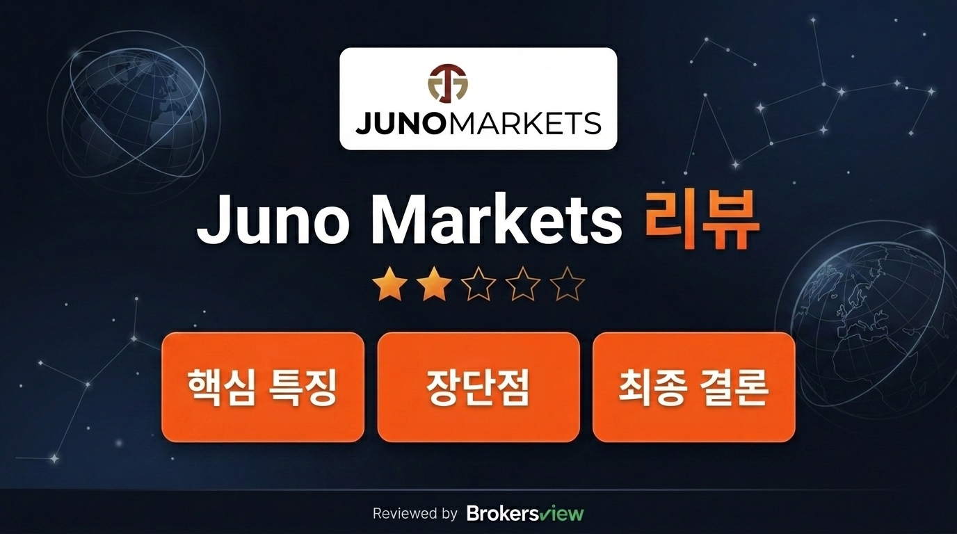 Juno Markets review