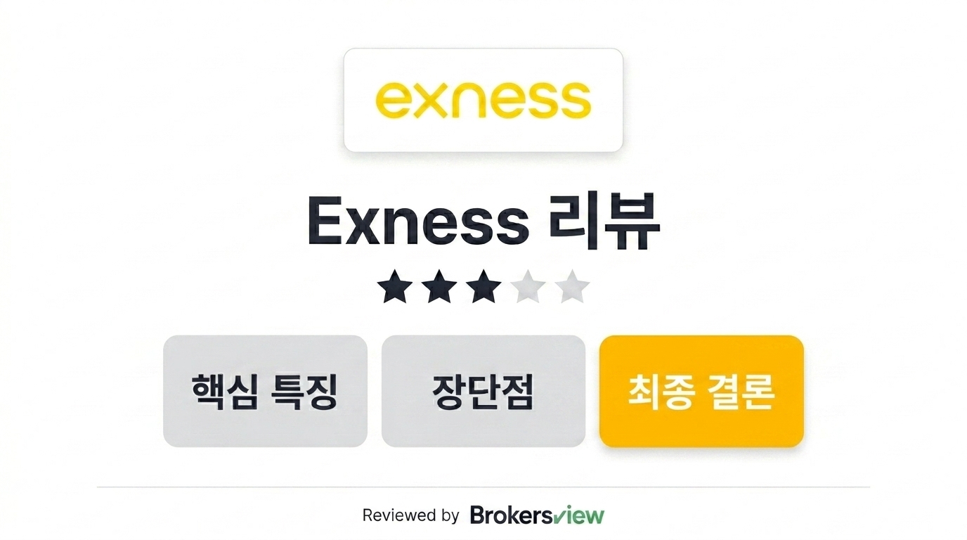 Exness review