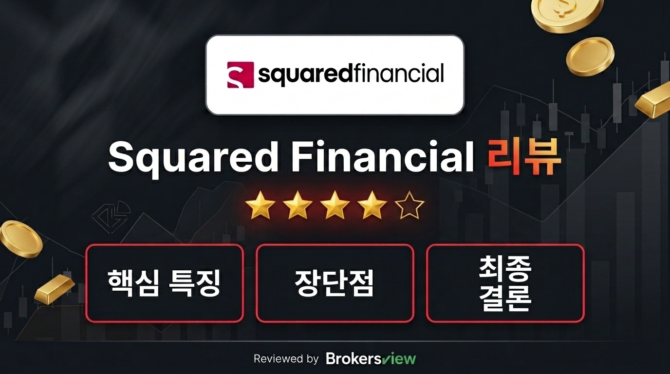 Squared Financial review