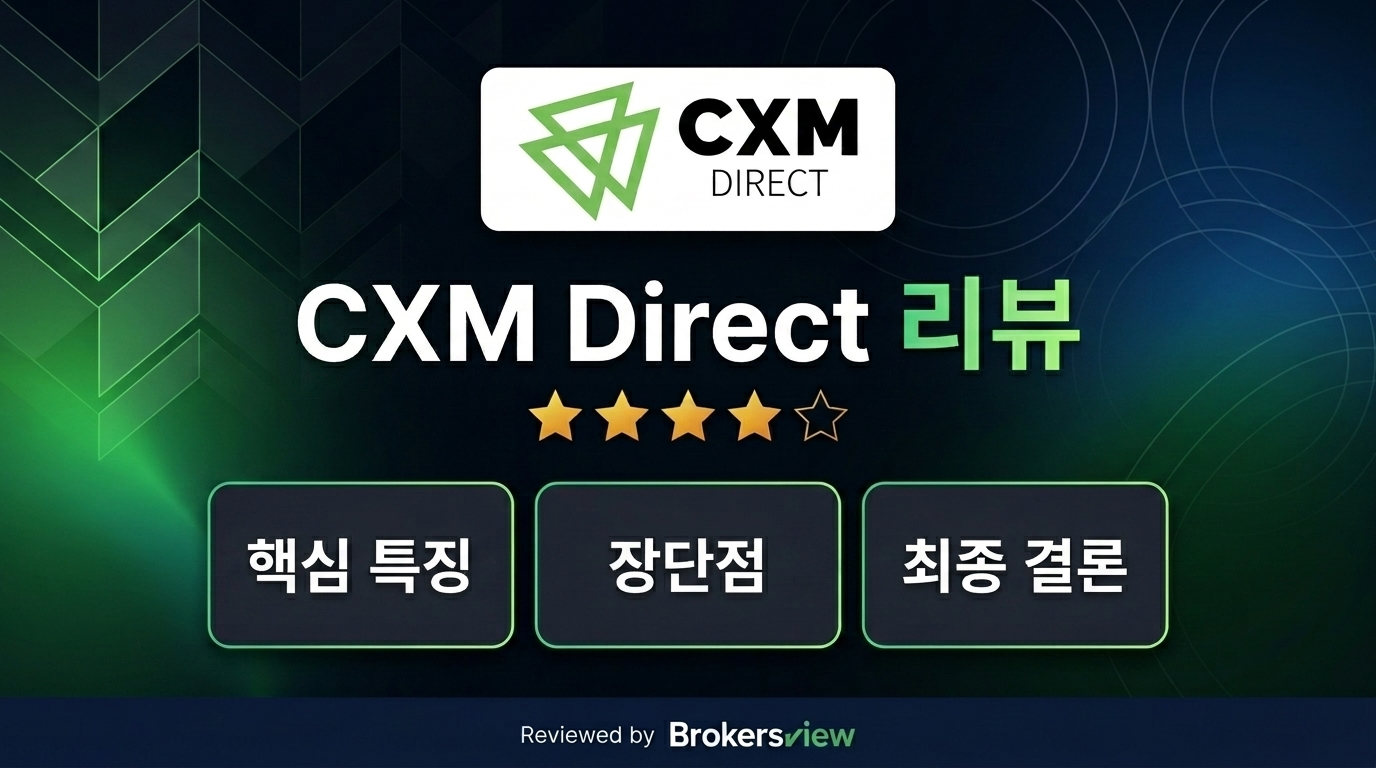 CXM Direct review