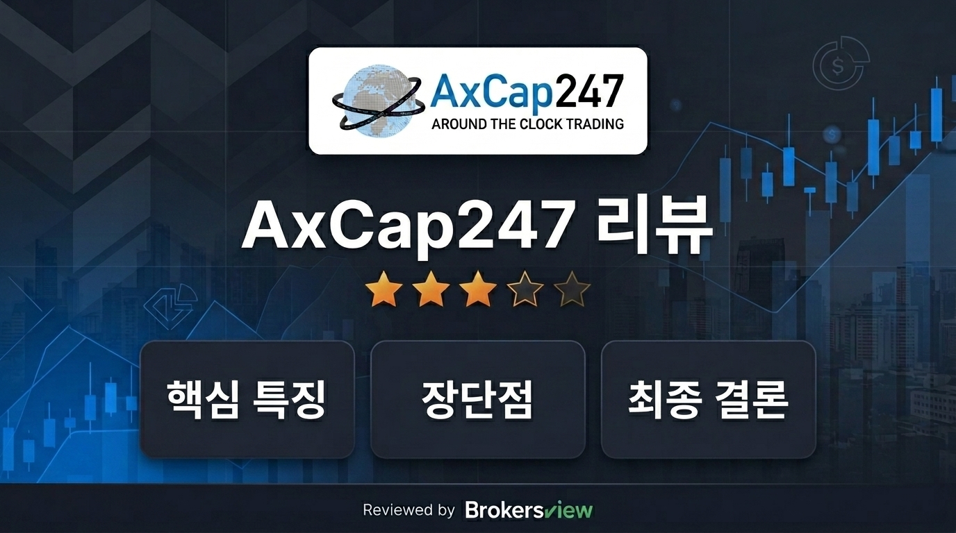 AxCap247 review