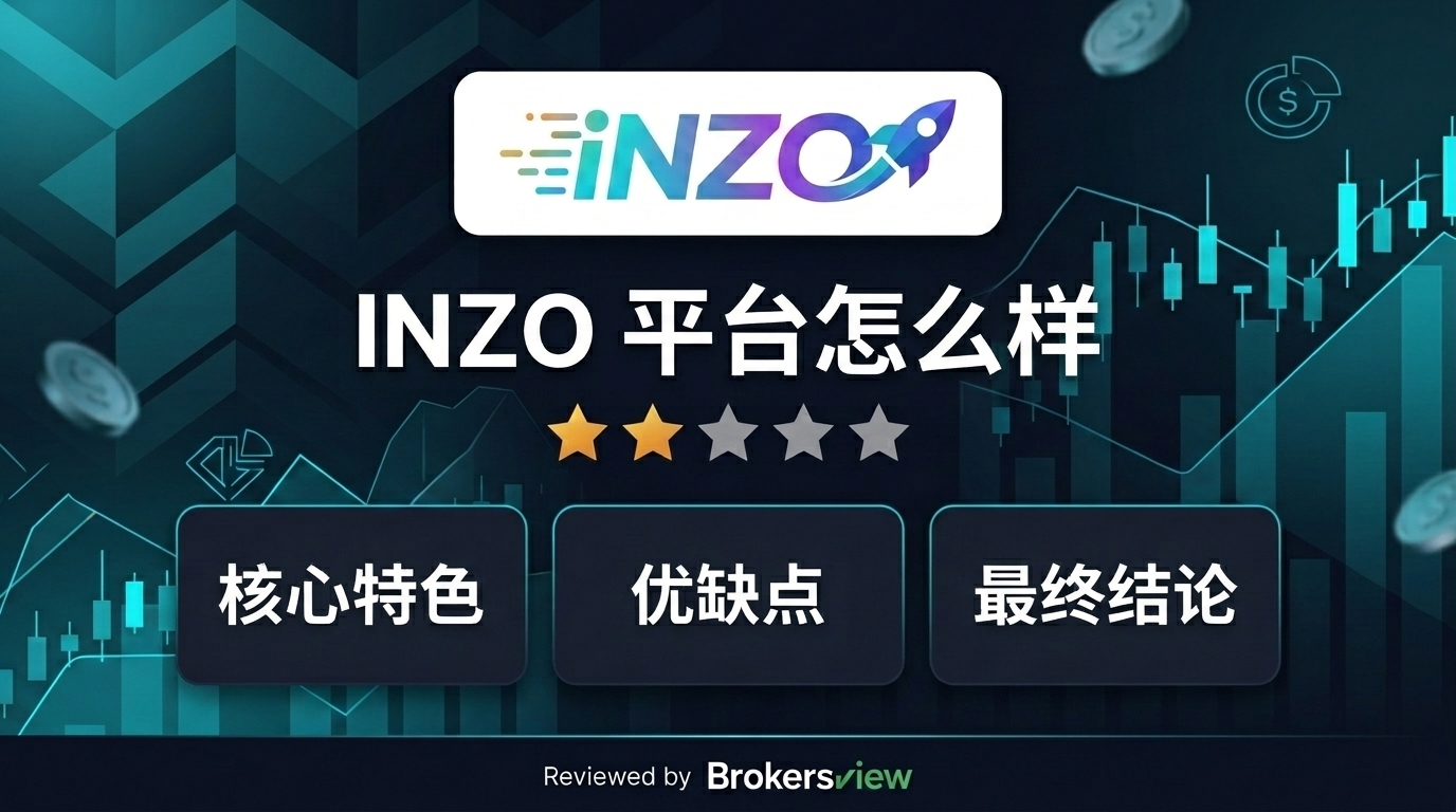 INZO review