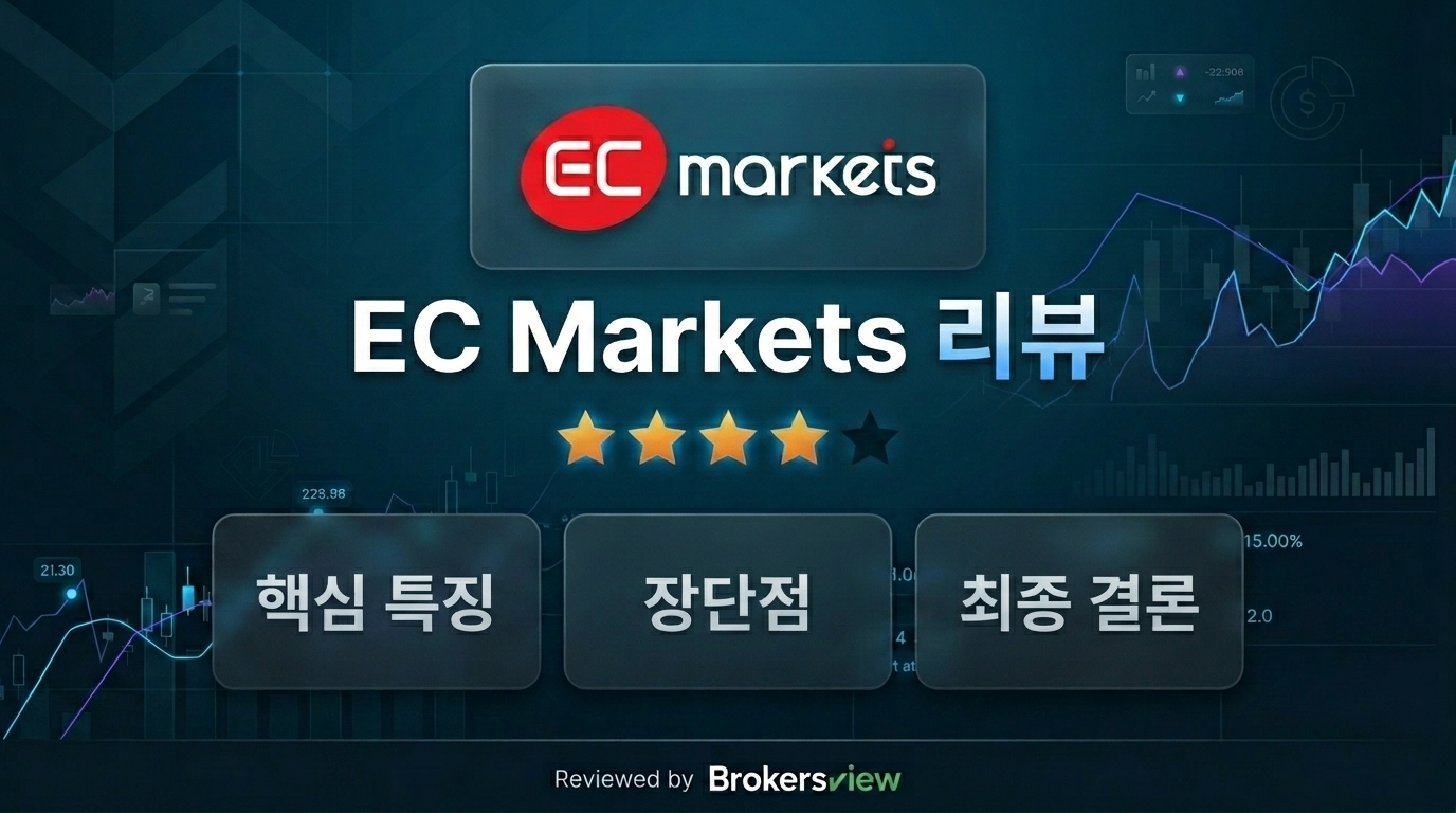 EC Markets review