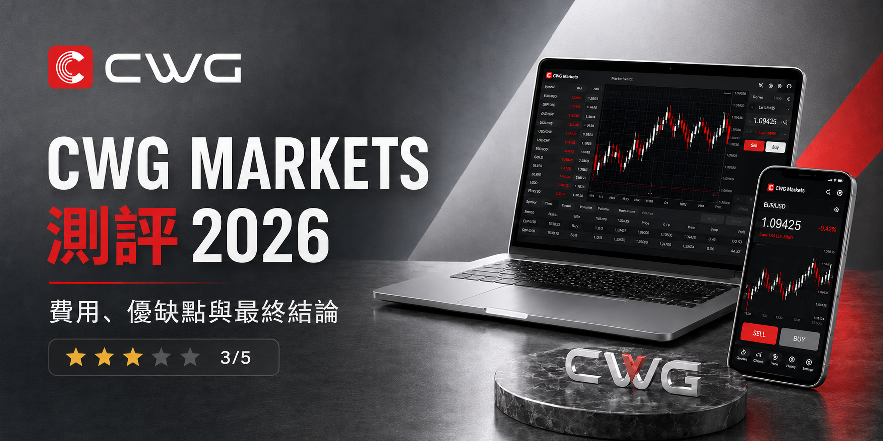CWG MARKETS 是否詐騙？監管狀態與安全性最新動態